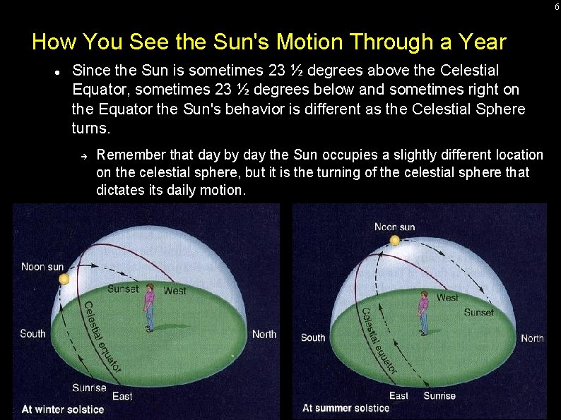 6 How You See the Sun's Motion Through a Year Since the Sun is