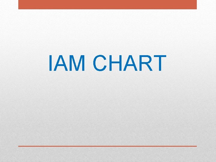 IAM CHART IAM CHART