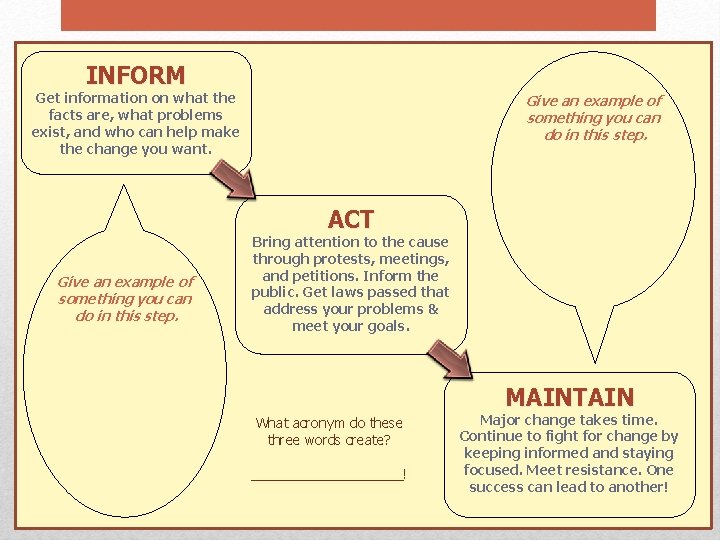 INFORM Get information on what the facts are, what problems exist, and who can INFORM Get information on what the facts are, what problems exist, and who can
