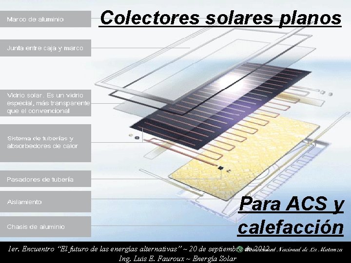 Colectores solares planos Para ACS y calefacción 1 er. Encuentro “El futuro de las