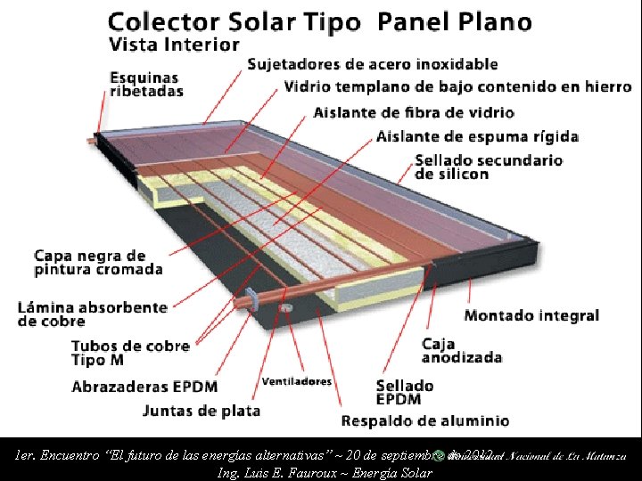 1 er. Encuentro “El futuro de las energías alternativas” ~ 20 de septiembre de