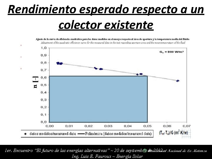 Rendimiento esperado respecto a un colector existente 1 er. Encuentro “El futuro de las