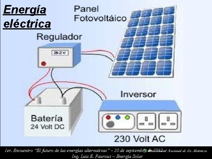Energía eléctrica 1 er. Encuentro “El futuro de las energías alternativas” ~ 20 de