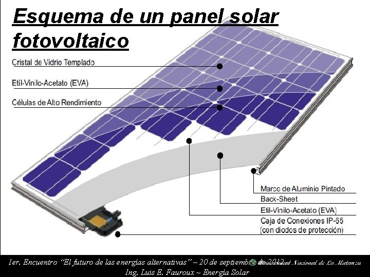 Esquema de un panel solar fotovoltaico 1 er. Encuentro “El futuro de las energías