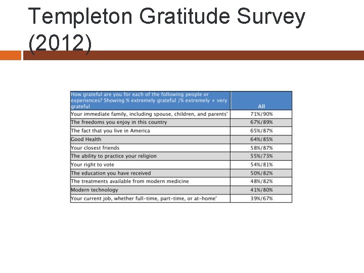 Templeton Gratitude Survey (2012) 