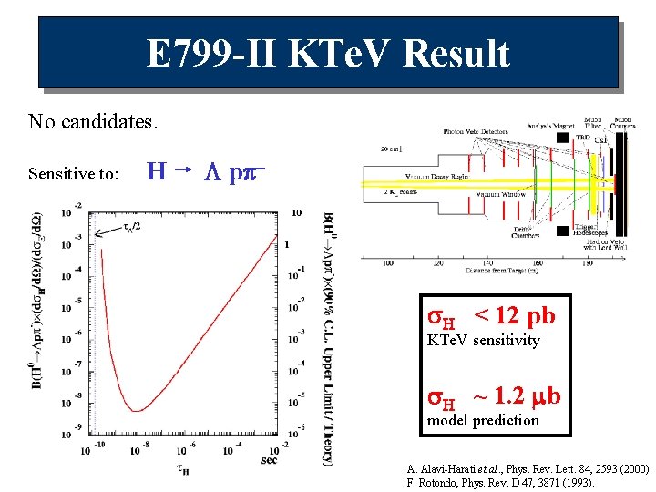 E 799 -II KTe. V Result No candidates. Sensitive to: H L pp- s.
