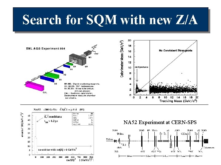 Search for SQM with new Z/A NA 52 Experiment at CERN-SPS 