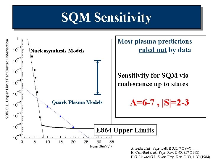 SQM Sensitivity Most plasma predictions ruled out by data Nucleosynthesis Models Sensitivity for SQM