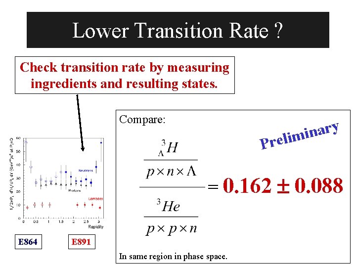 Lower Transition Rate ? Check transition rate by measuring ingredients and resulting states. Compare: