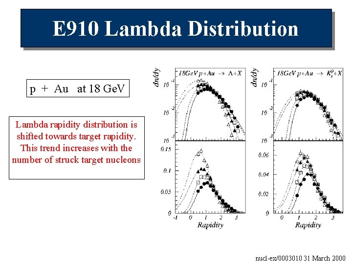 E 910 Lambda Distribution p + Au at 18 Ge. V Lambda rapidity distribution