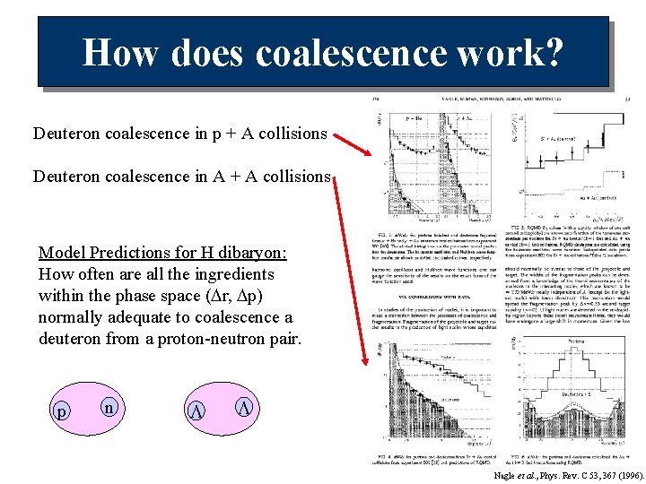 How does coalescence work? Deuteron coalescence in p + A collisions Deuteron coalescence in