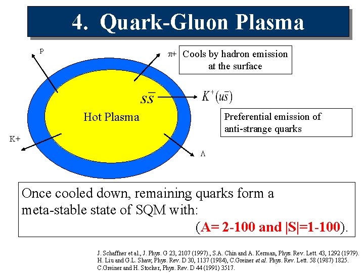 4. Quark-Gluon Plasma p p+ Cools by hadron emission at the surface Hot Plasma