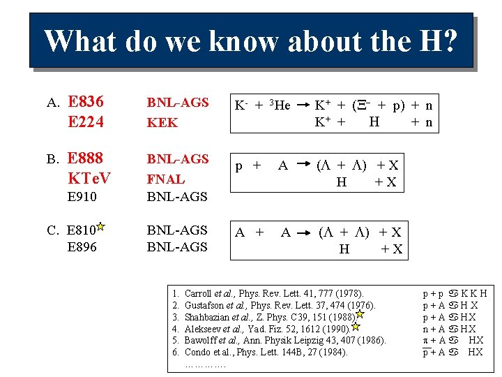 What do we know about the H? A. E 836 E 224 BNL-AGS KEK