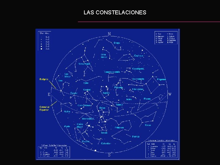 LAS CONSTELACIONES 