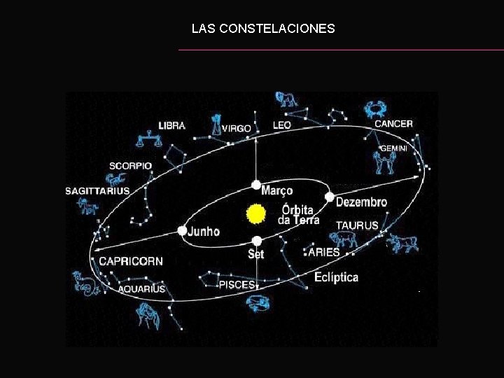 LAS CONSTELACIONES 