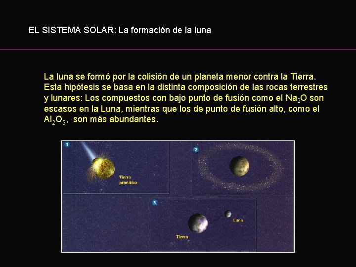 EL SISTEMA SOLAR: La formación de la luna La luna se formó por la