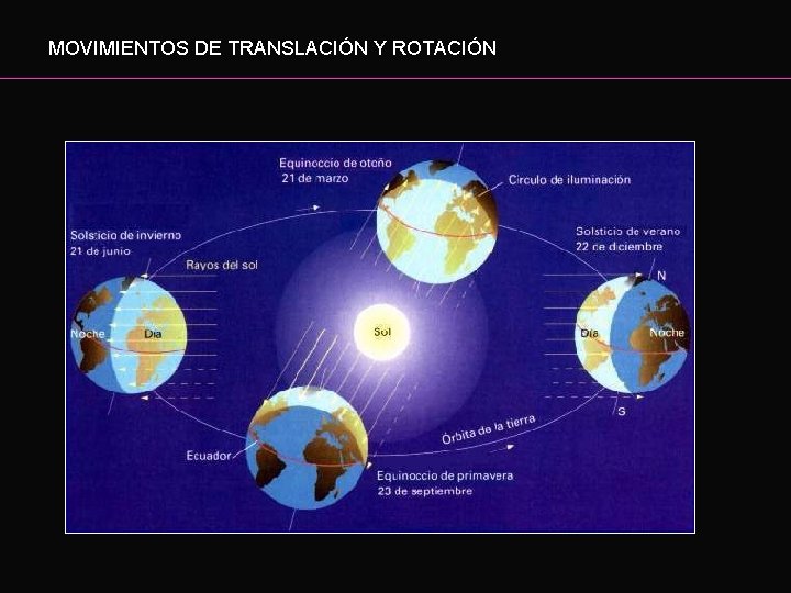 MOVIMIENTOS DE TRANSLACIÓN Y ROTACIÓN 