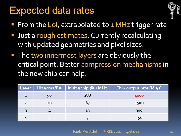 ATLAS Expected data rates From the Lo. I, extrapolated to 1 MHz trigger rate.