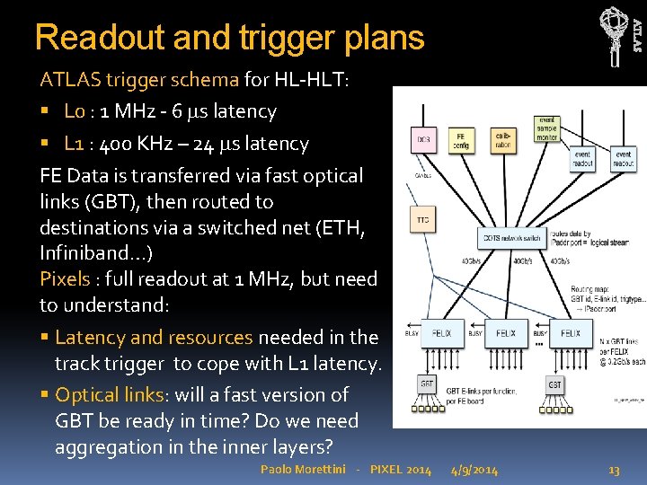 ATLAS Readout and trigger plans ATLAS trigger schema for HL-HLT: L 0 : 1