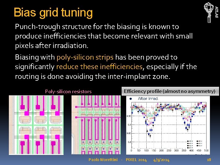 ATLAS Bias grid tuning Punch-trough structure for the biasing is known to produce inefficiencies