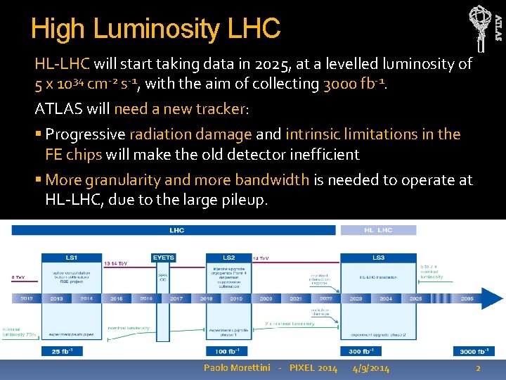 ATLAS High Luminosity LHC HL-LHC will start taking data in 2025, at a levelled