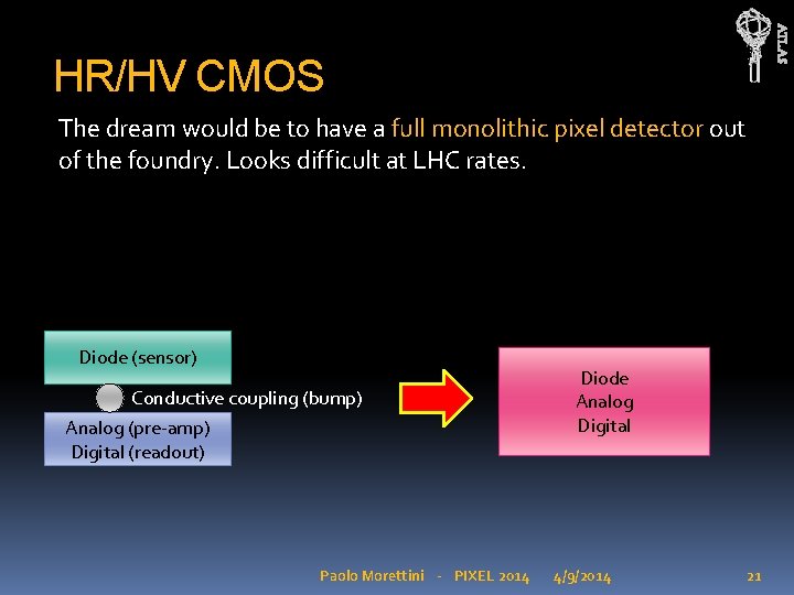 ATLAS HR/HV CMOS The dream would be to have a full monolithic pixel detector