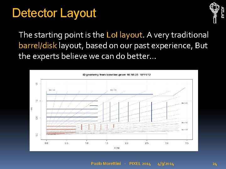 ATLAS Detector Layout The starting point is the Lo. I layout. A very traditional