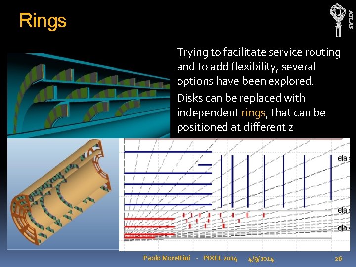 ATLAS Rings Trying to facilitate service routing and to add flexibility, several options have