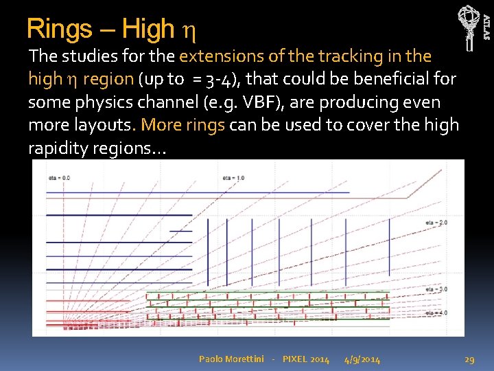 ATLAS Rings – High h The studies for the extensions of the tracking in