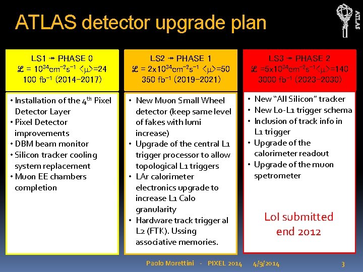 ATLAS detector upgrade plan LS 1 ↠ PHASE 0 ℒ = 1034 cm-2 s-1