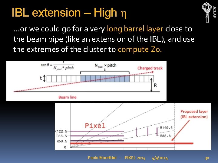 ATLAS IBL extension – High h …or we could go for a very long