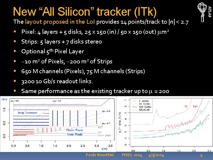 ATLAS New “All Silicon” tracker (ITk) The layout proposed in the Lo. I provides ATLAS New “All Silicon” tracker (ITk) The layout proposed in the Lo. I provides
