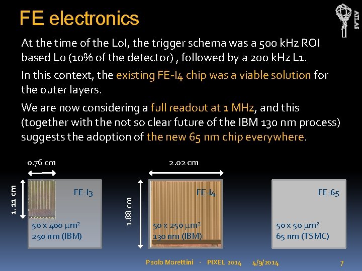 ATLAS FE electronics At the time of the Lo. I, the trigger schema was