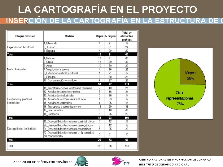 LA CARTOGRAFÍA EN EL PROYECTO INSERCIÓN DE LA CARTOGRAFÍA EN LA ESTRUCTURA DE C LA CARTOGRAFÍA EN EL PROYECTO INSERCIÓN DE LA CARTOGRAFÍA EN LA ESTRUCTURA DE C