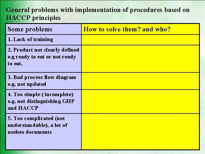 General problems with implementation of procedures based on HACCP principles Some problems 1. Lack General problems with implementation of procedures based on HACCP principles Some problems 1. Lack