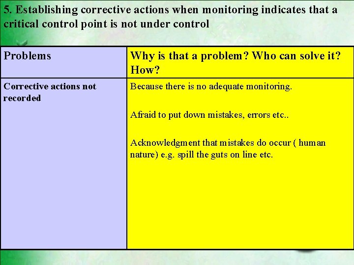 5. Establishing corrective actions when monitoring indicates that a critical control point is not 5. Establishing corrective actions when monitoring indicates that a critical control point is not