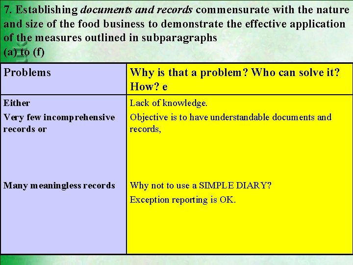 7. Establishing documents and records commensurate with the nature and size of the food 7. Establishing documents and records commensurate with the nature and size of the food