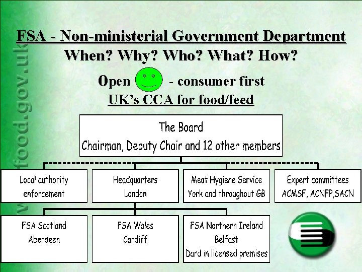 FSA - Non-ministerial Government Department When? Why? Who? What? How? open - consumer first FSA - Non-ministerial Government Department When? Why? Who? What? How? open - consumer first