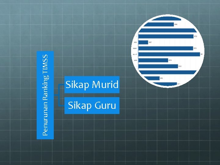 Penurunan Ranking TIMSS Sikap Murid Sikap Guru 