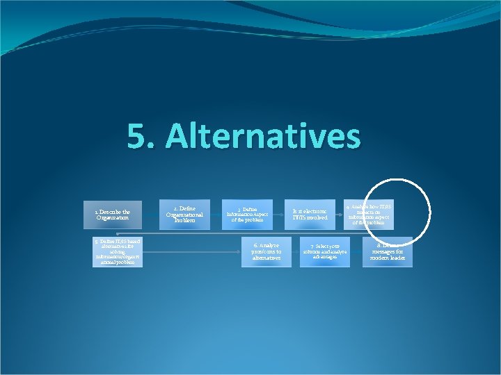 5. Alternatives 1. Describe the Organization 5. Define IT/IS based alternatives for solving information/organiz 5. Alternatives 1. Describe the Organization 5. Define IT/IS based alternatives for solving information/organiz