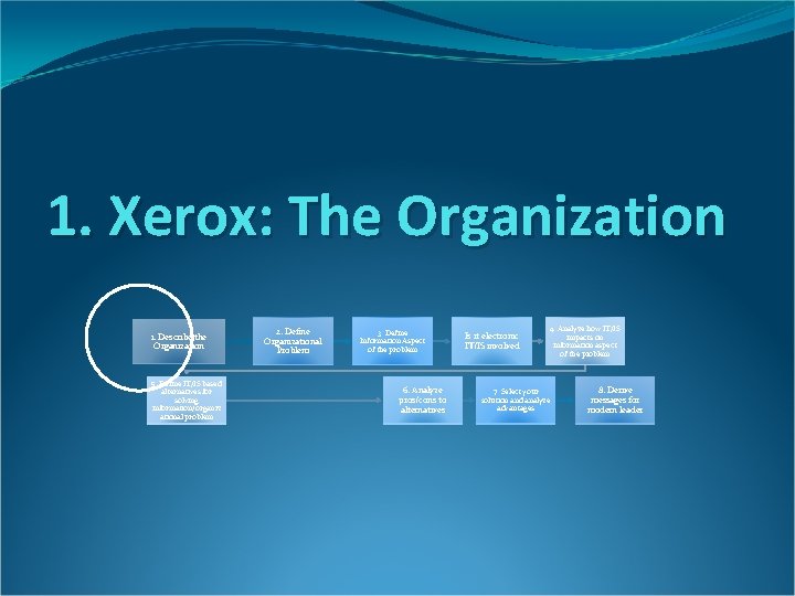 1. Xerox: The Organization 1. Describe the Organization 5. Define IT/IS based alternatives for 1. Xerox: The Organization 1. Describe the Organization 5. Define IT/IS based alternatives for