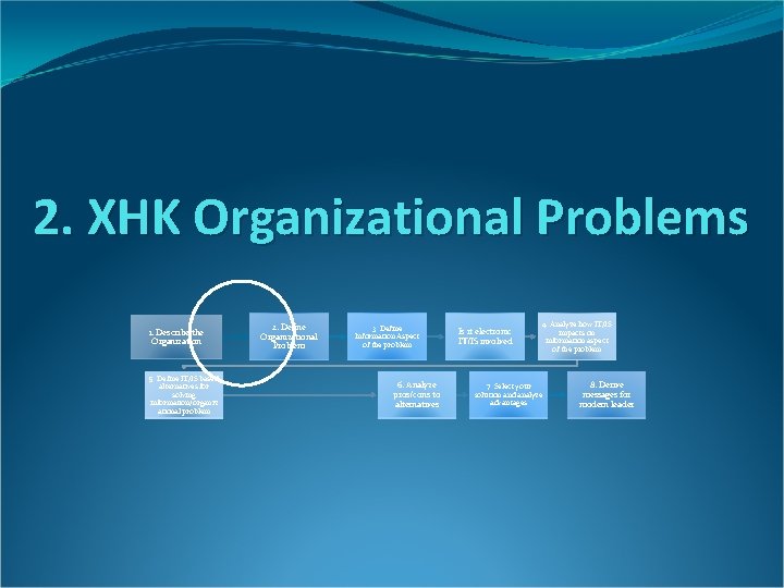 2. XHK Organizational Problems 1. Describe the Organization 5. Define IT/IS based alternatives for 2. XHK Organizational Problems 1. Describe the Organization 5. Define IT/IS based alternatives for