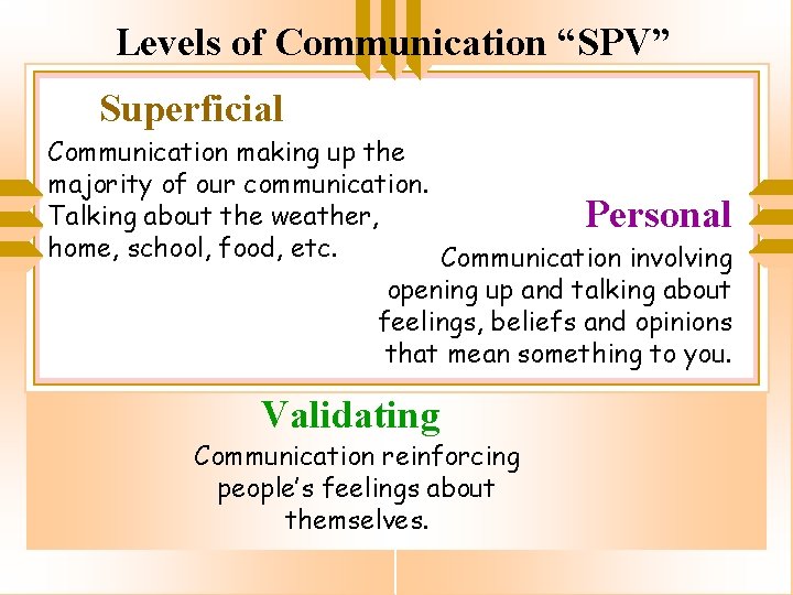 Levels of Communication “SPV” Superficial Communication making up the majority of our communication. Talking