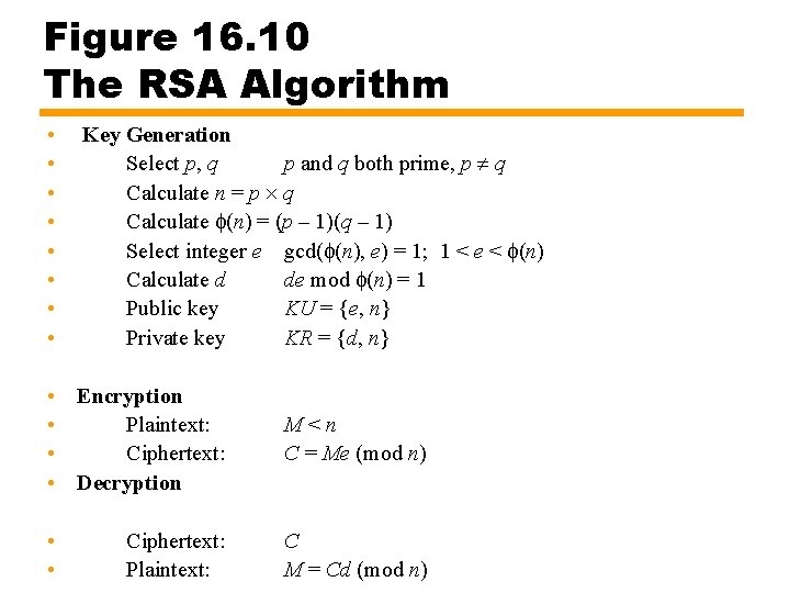 Figure 16. 10 The RSA Algorithm • Key Generation • Select p, q p