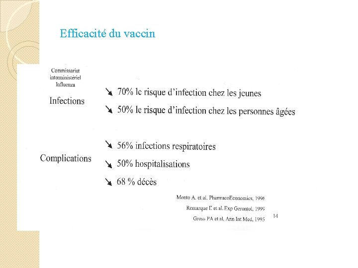 Efficacité du vaccin 