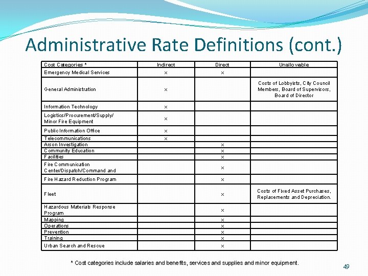 Administrative Rate Definitions (cont. ) Cost Categories * Indirect Direct Emergency Medical Services x Administrative Rate Definitions (cont. ) Cost Categories * Indirect Direct Emergency Medical Services x