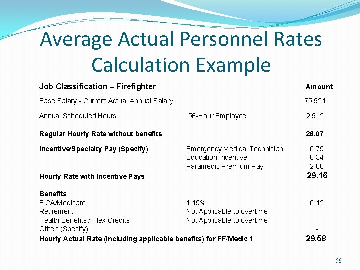 Average Actual Personnel Rates Calculation Example Job Classification – Firefighter Amount Base Salary - Average Actual Personnel Rates Calculation Example Job Classification – Firefighter Amount Base Salary -