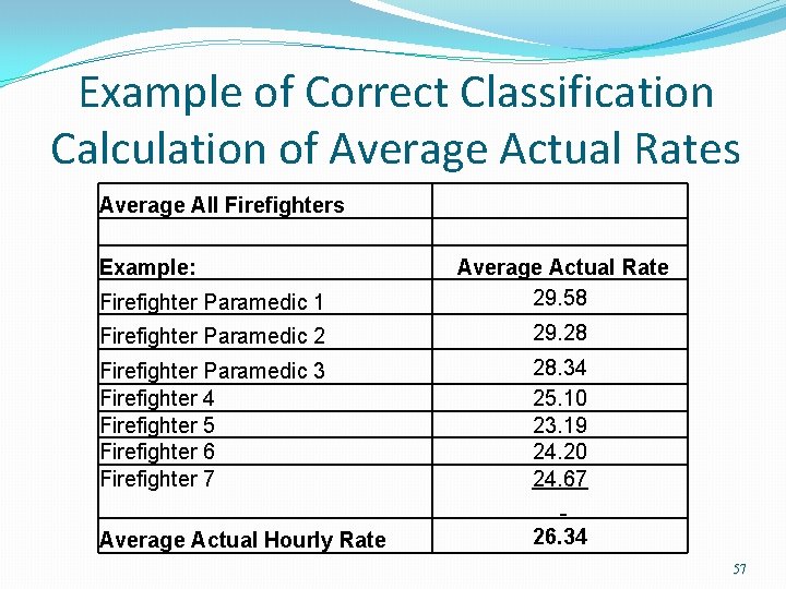 Example of Correct Classification Calculation of Average Actual Rates Average All Firefighters. Example: Firefighter Example of Correct Classification Calculation of Average Actual Rates Average All Firefighters. Example: Firefighter