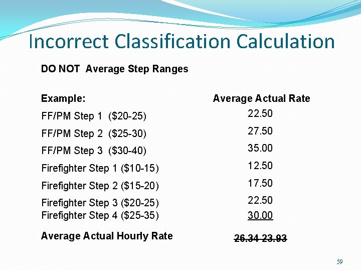 Incorrect Classification Calculation DO NOT Average Step Ranges. Example: FF/PM Step 1 ($20 -25) Incorrect Classification Calculation DO NOT Average Step Ranges. Example: FF/PM Step 1 ($20 -25)
