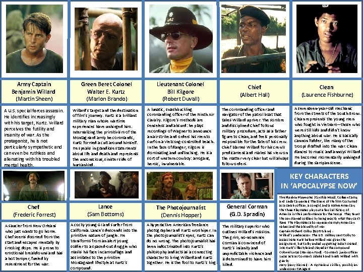 Army Captain Benjamin Willard (Martin Sheen) Green Beret Colonel Walter E. Kurtz (Marlon Brando)
